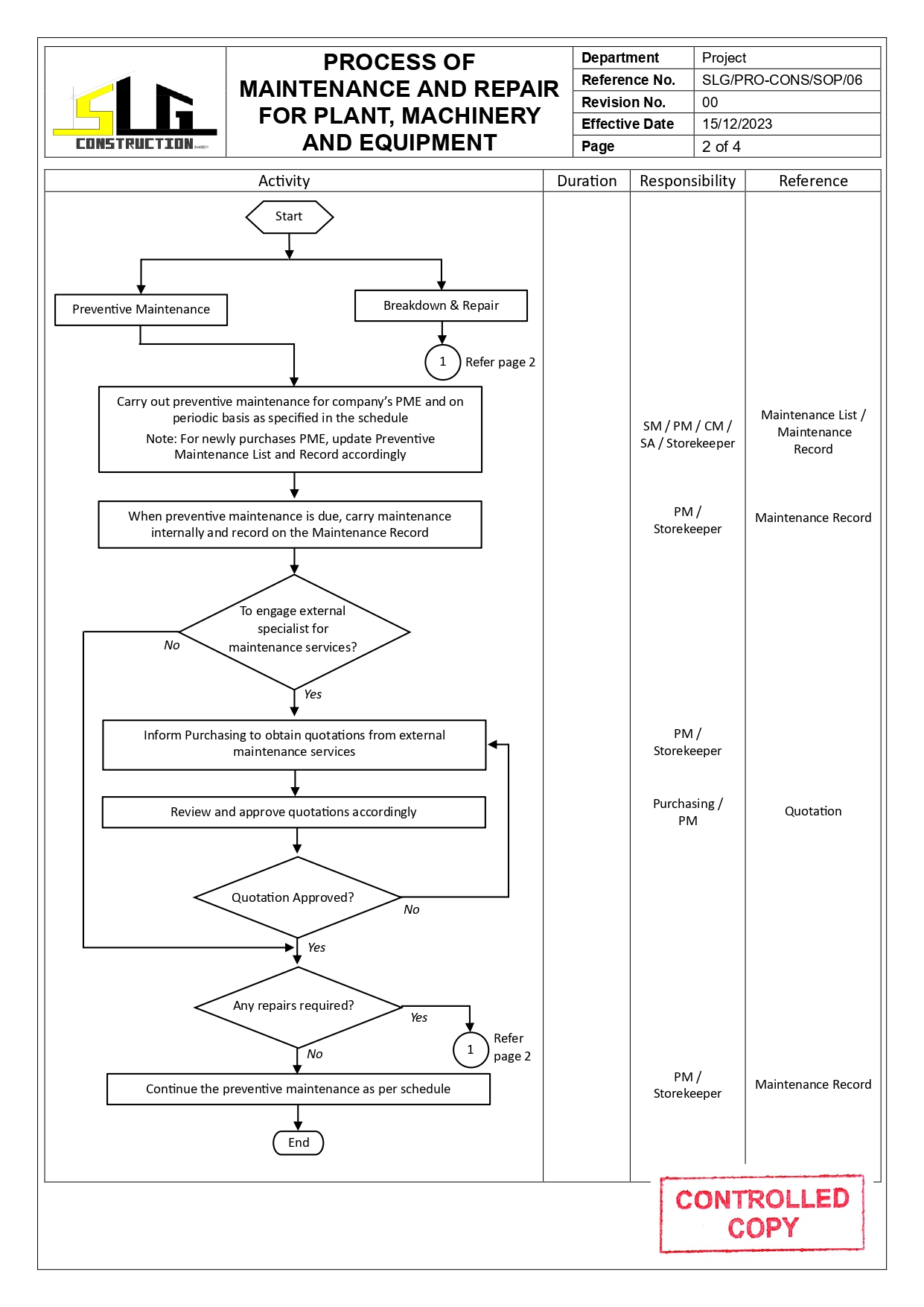 SLG-PRO-SOP Page 2